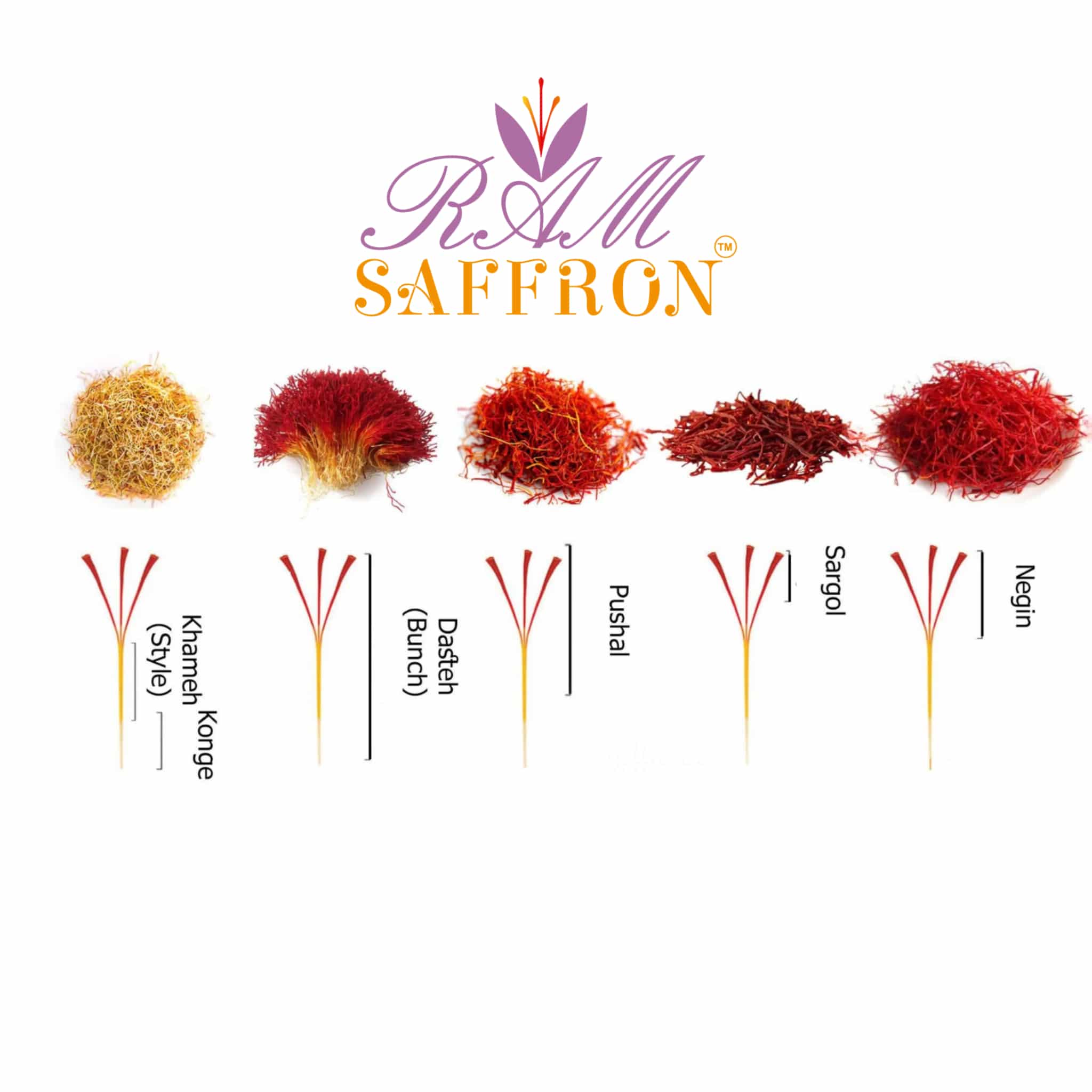 Production of all kinds of Saffron